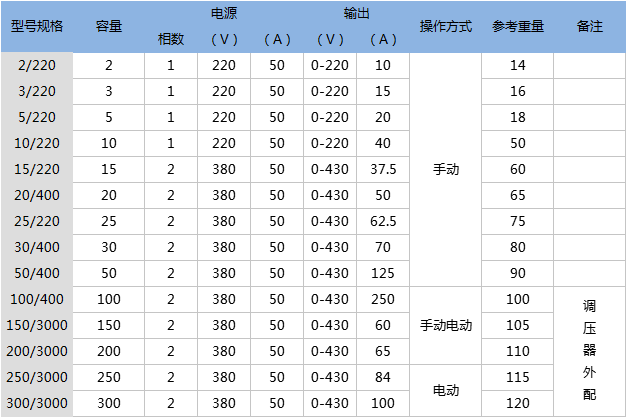 列變壓器操作箱(臺)技術參數.png