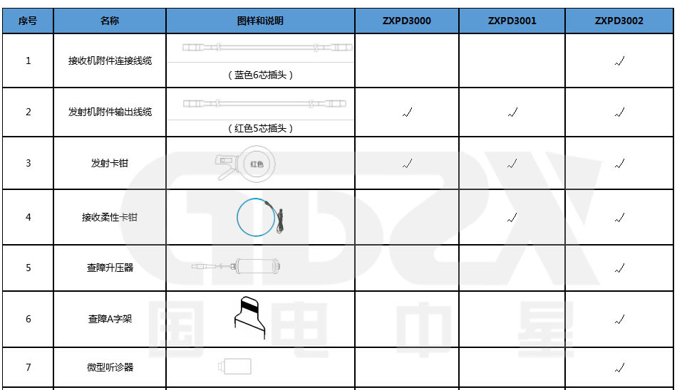 ZXPD3000系列選配.jpg